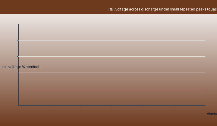 The two-AA energy budget and what 'battery life' really means