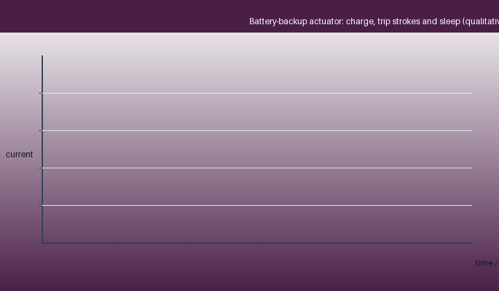 Route three: rechargeable battery backup and the NiMH opportunity