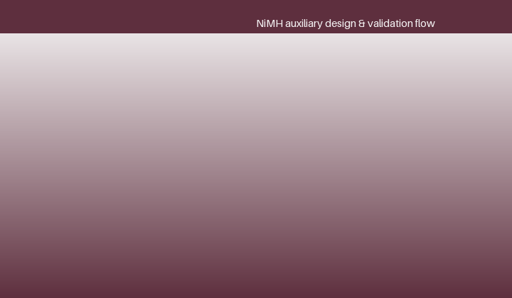 Cold-chain accessory design