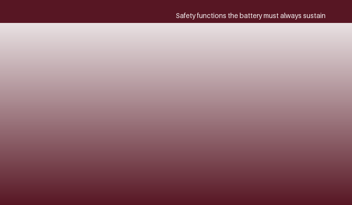 The wireless link and loss-of-link safe state