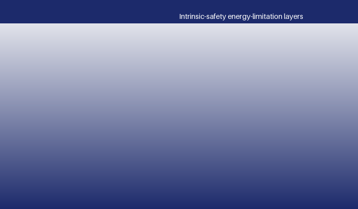 The methane-detector load: sensing, sampling and alarms