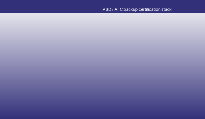 Functional-safety framework: ISO 18298 and EN 14752