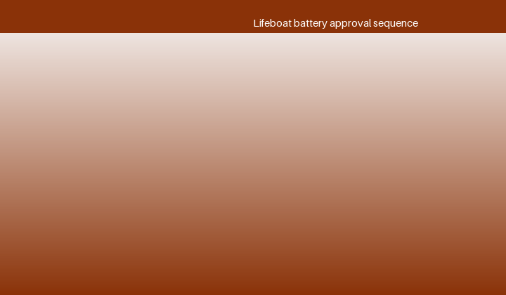 The LSA Code and MSC.81(70) evaluation