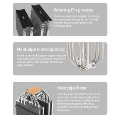 Double Tower CPU Air Cooler with 6 Heat Pipes Aluminum Cooper Heatsink PC Radiator for Intel/AMD for Computer Case