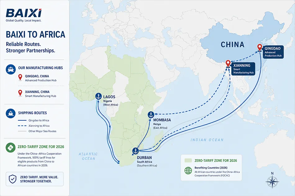 Baixi Cans export routes from China to African beverage markets including Nigeria, Kenya, and South Africa with zero-tariff trade lanes.