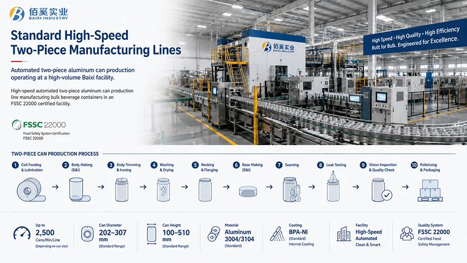 High-speed automated two-piece aluminum can production line manufacturing bulk beverage containers in an FSSC 22000 certified facility.