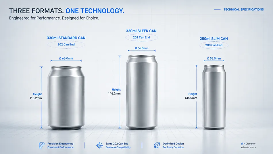 Technical 3D render comparing dimensions and neck sizes of standard 330ml, sleek 330ml, and 250ml slim aluminum cans