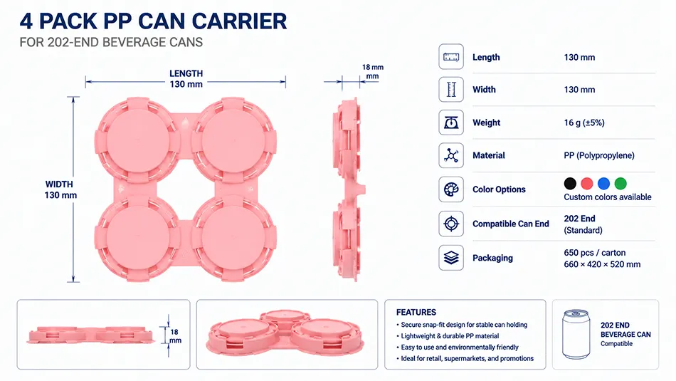 pack PP can carrier dimensions showing 130 mm length and 130mm width