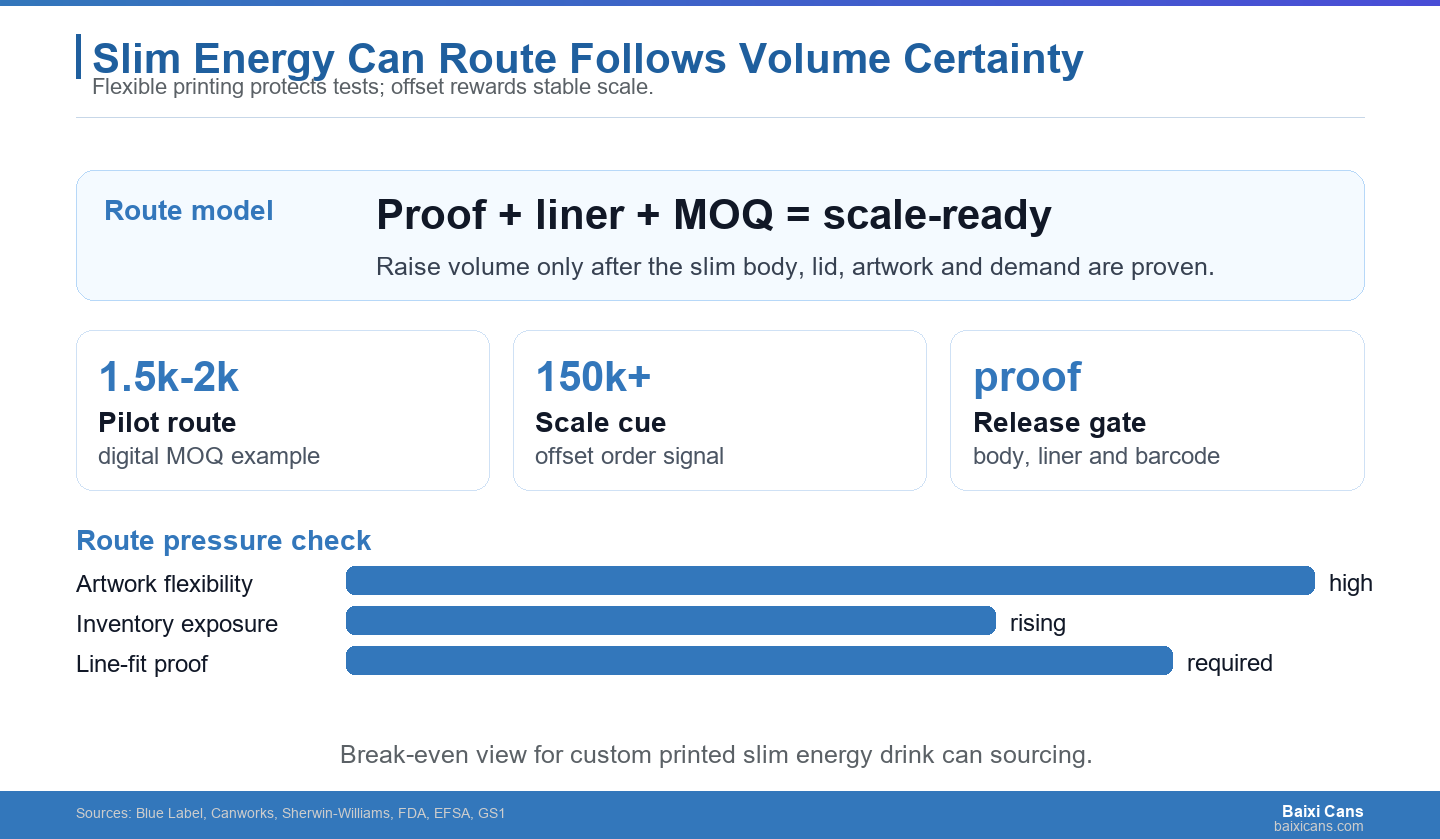 Custom printed slim can economics improve when the order route matches launch certainty.