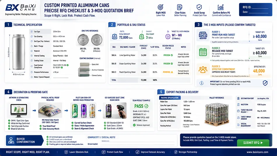 A print-ready RFQ specification checklist for custom aluminum cans covering print-run MOQ, release MOQ, effective commitment, and proofing gates