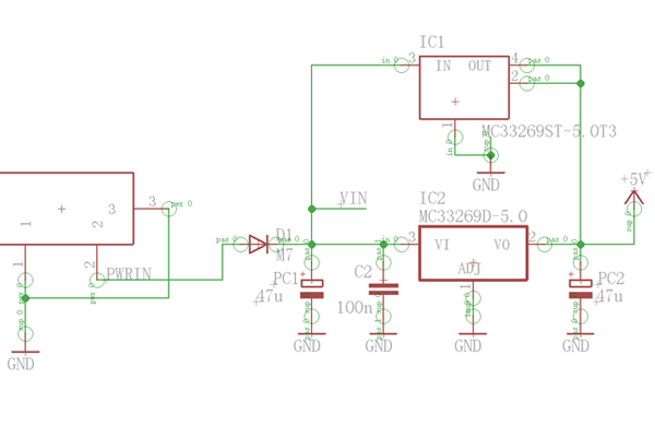 Functional Test