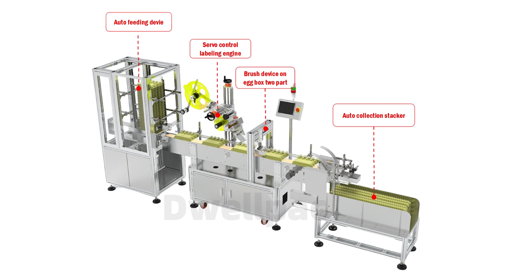 DWELLPAC self-adhesive egg carton sticker labeling machine