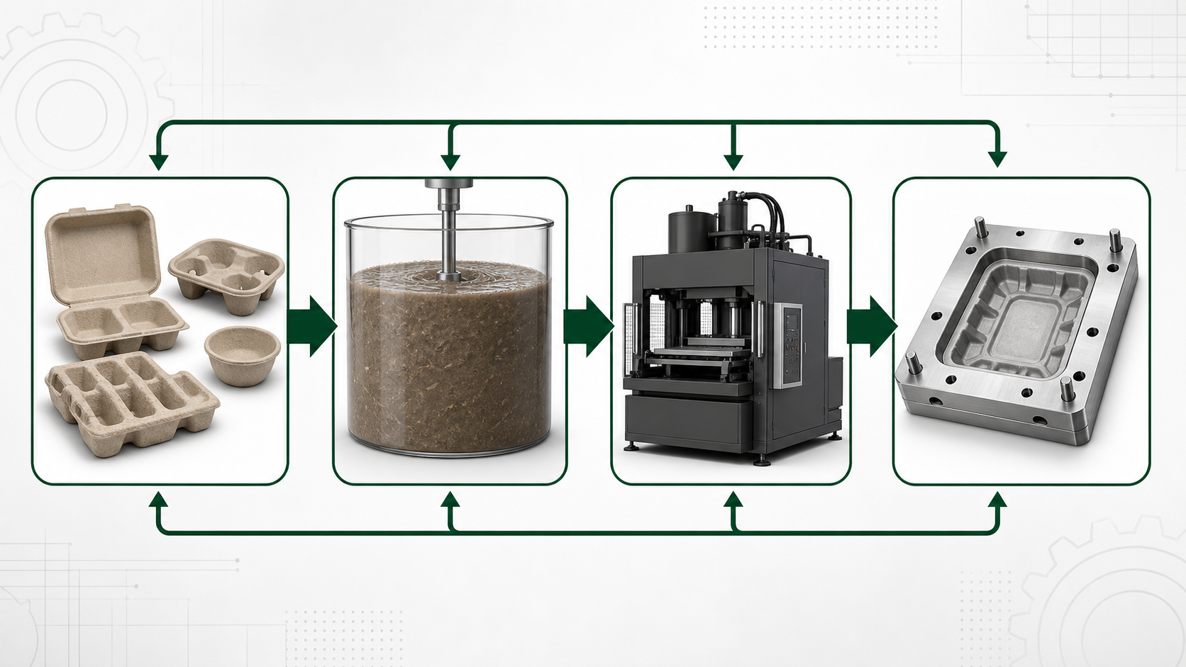 Diagram showing how product target, slurry behavior, machine configuration, and mold design connect in pulp molding machine selection.