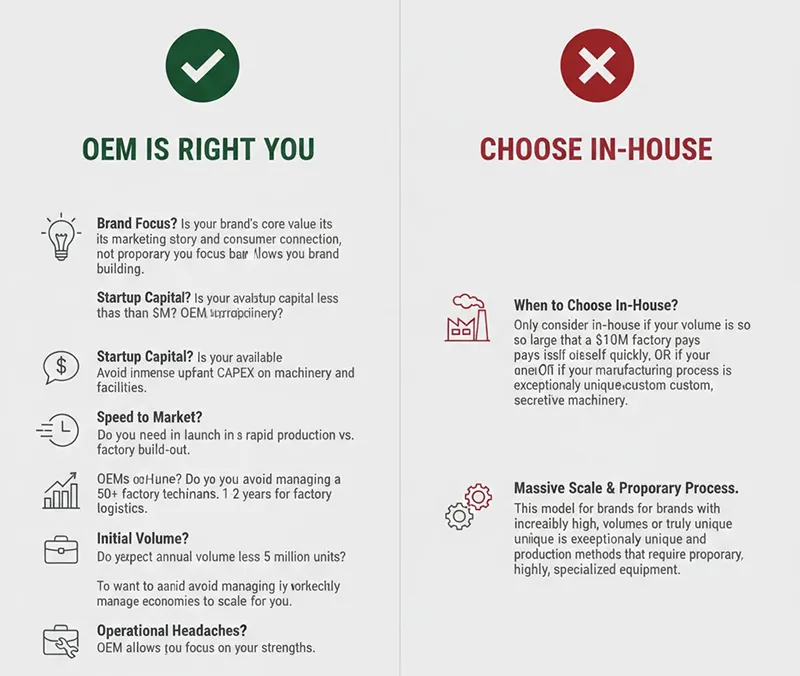 OEM allows you to focus on your strengths.