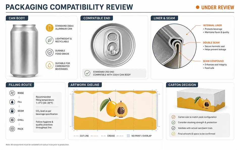330ml can body end liner and artwork dieline under compatibility review