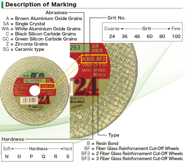 Fuji Description of marking on cut off wheels