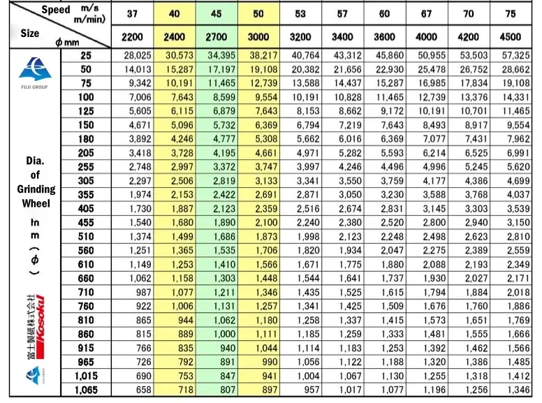 FUJI diameter and peripheral speed reference chart