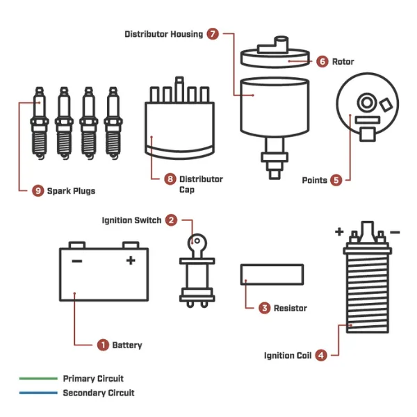Bad spark plug symptoms linked to ignition coil and combustion system