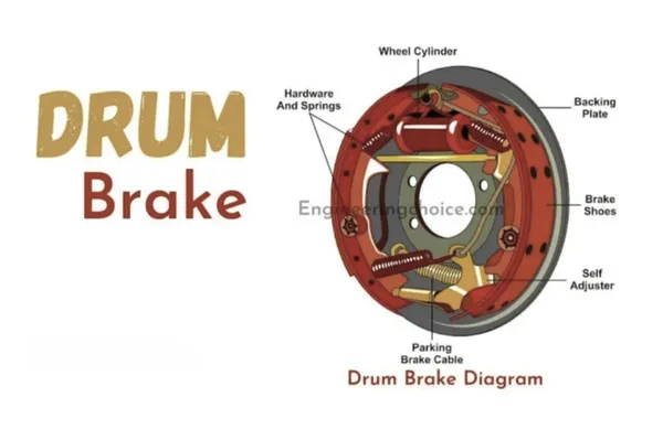 Parts of a Brake System diagram showing drum brake components such as brake shoes and wheel cylinder