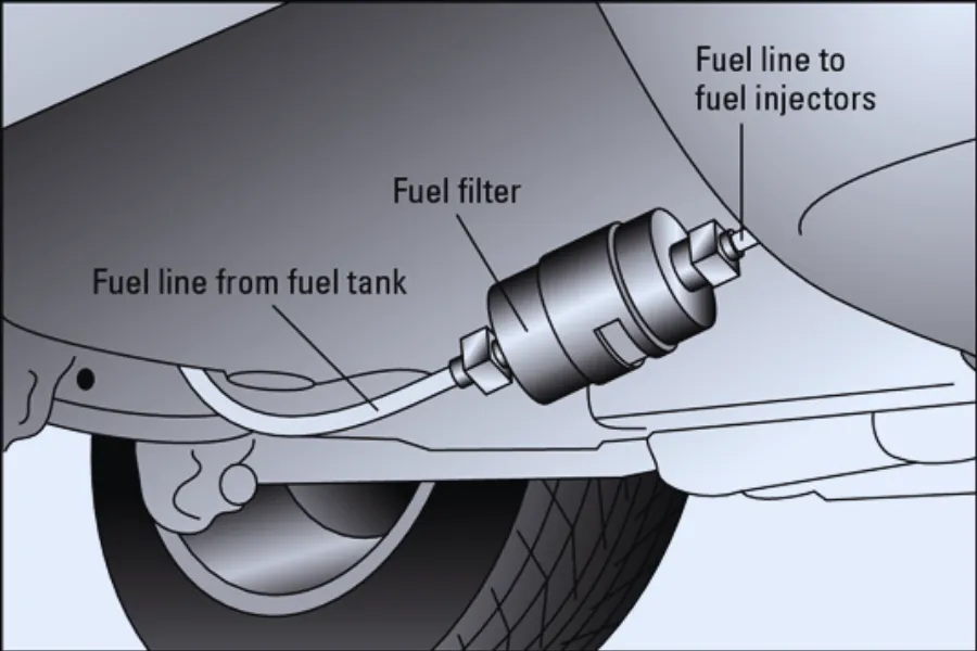 Fuel filter location diagram for What Is the Fuel Filter Replacement Frequency for Optimal Engine Function