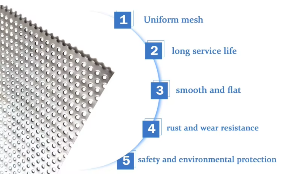 Stainless Steel Perforated Plate