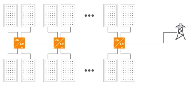 a microinverter is a device that individually tracks the maximum power point (MPPT) of each photovoltaic (PV) module and converts direct current (DC) power into alternating current (AC) for grid integration.