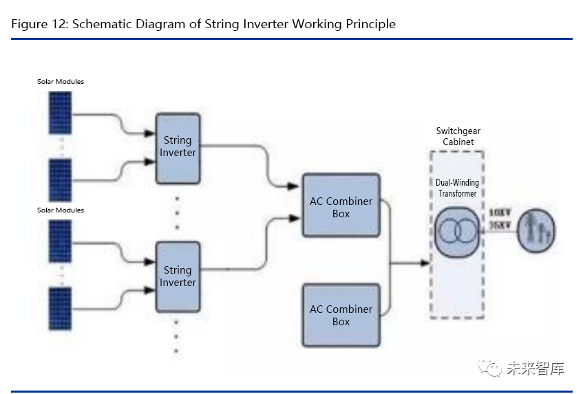 Schematic Diagram of String Inverter Working Principle