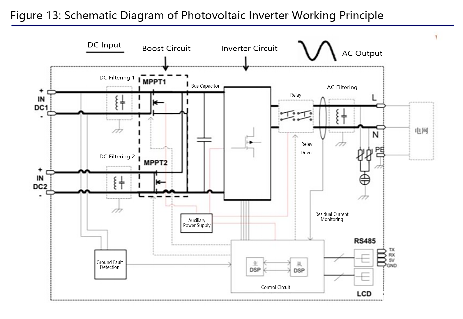 Schematic Diagram of Photovoltaic Inverter Working Principle