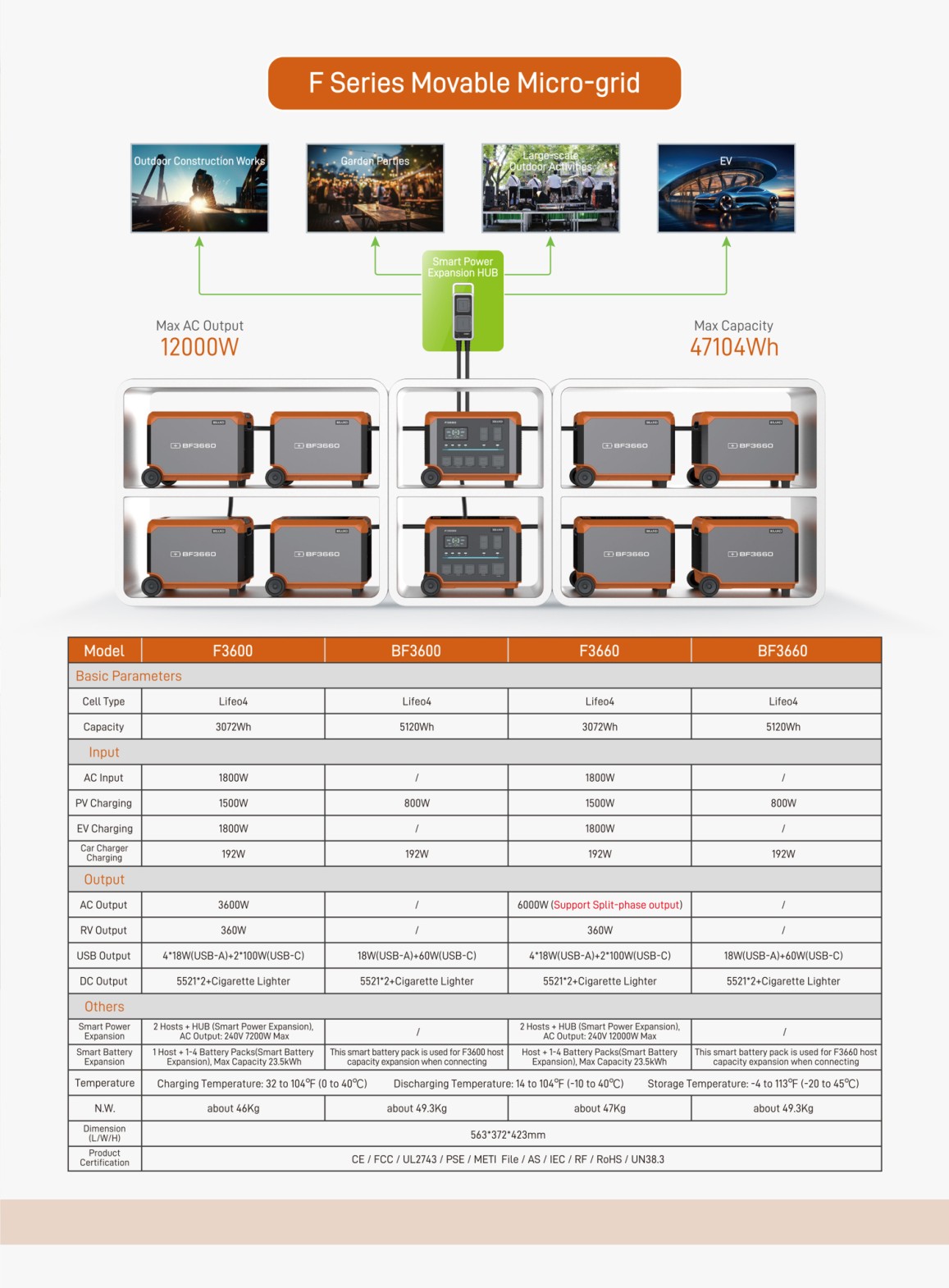 Description photo -9