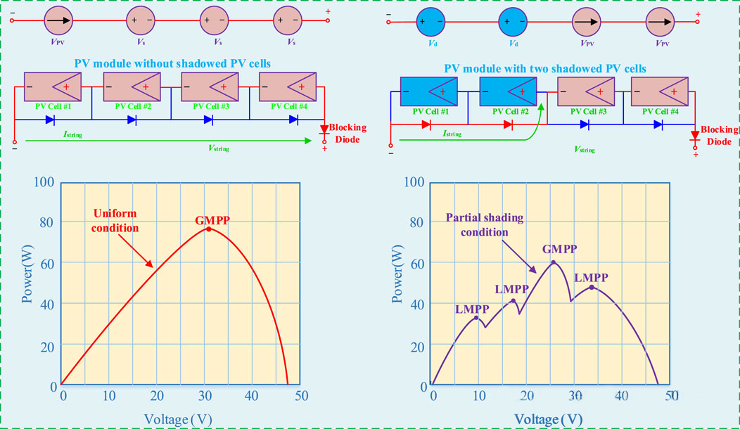 Microinverters enhance the safety and power generation efficiency of balcony PV systems through module-level shutdown and per-module MPPT, significantly outperforming traditional string inverters in low-power, shaded, and rental scenarios.