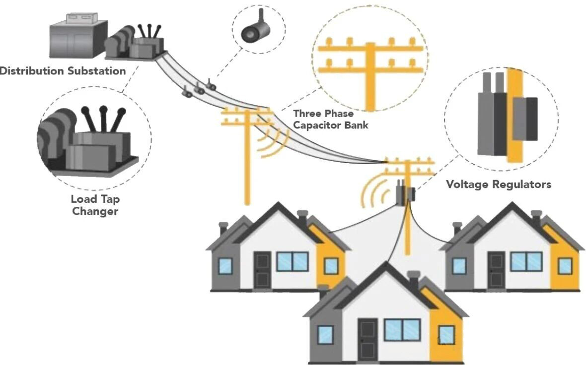 Grid-tied Capability: Supports local grid curves (voltage/frequency), Volt-Var, Freq-Watt; features passive + active anti-islanding dual protection.