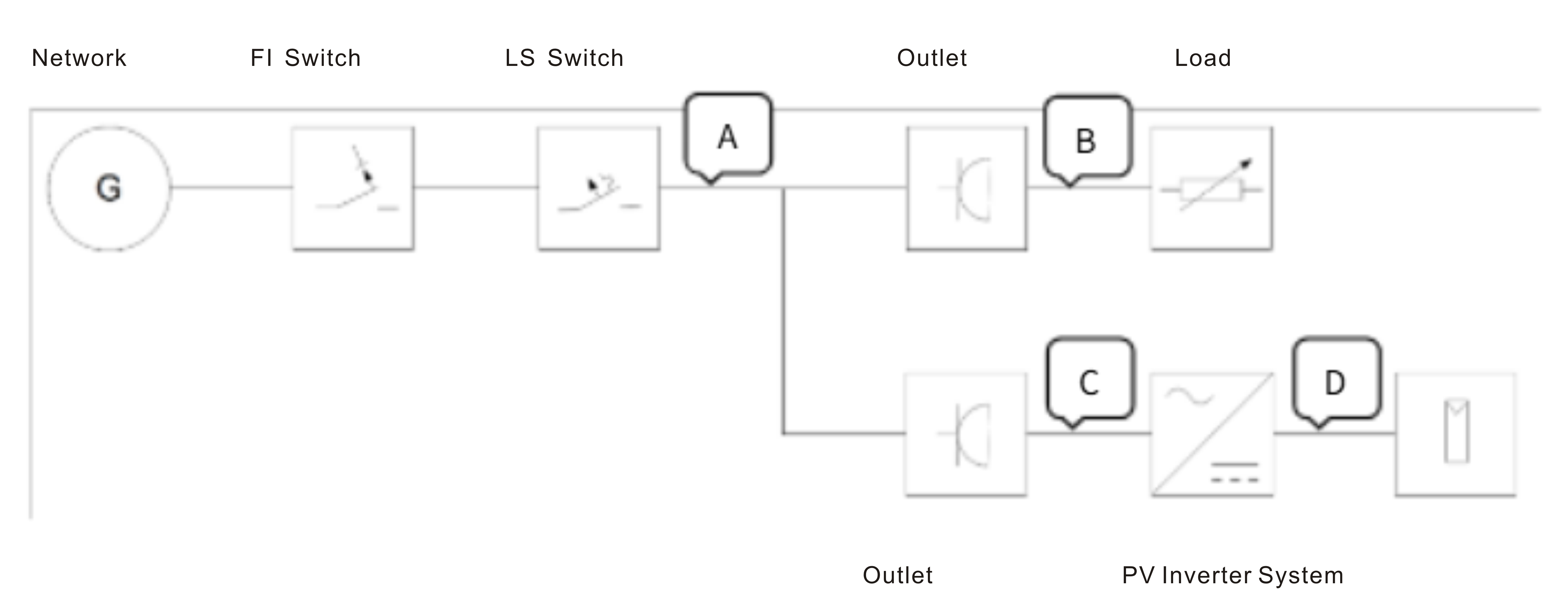 Diagram: PI Berlin The current in conductor B may be the sum of the currents from A (grid) and C (balcony PV).