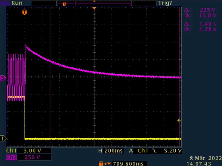 Residual voltage test curve. The inverter plug is in an open-circuit state after triggering. Source/Image: DKE