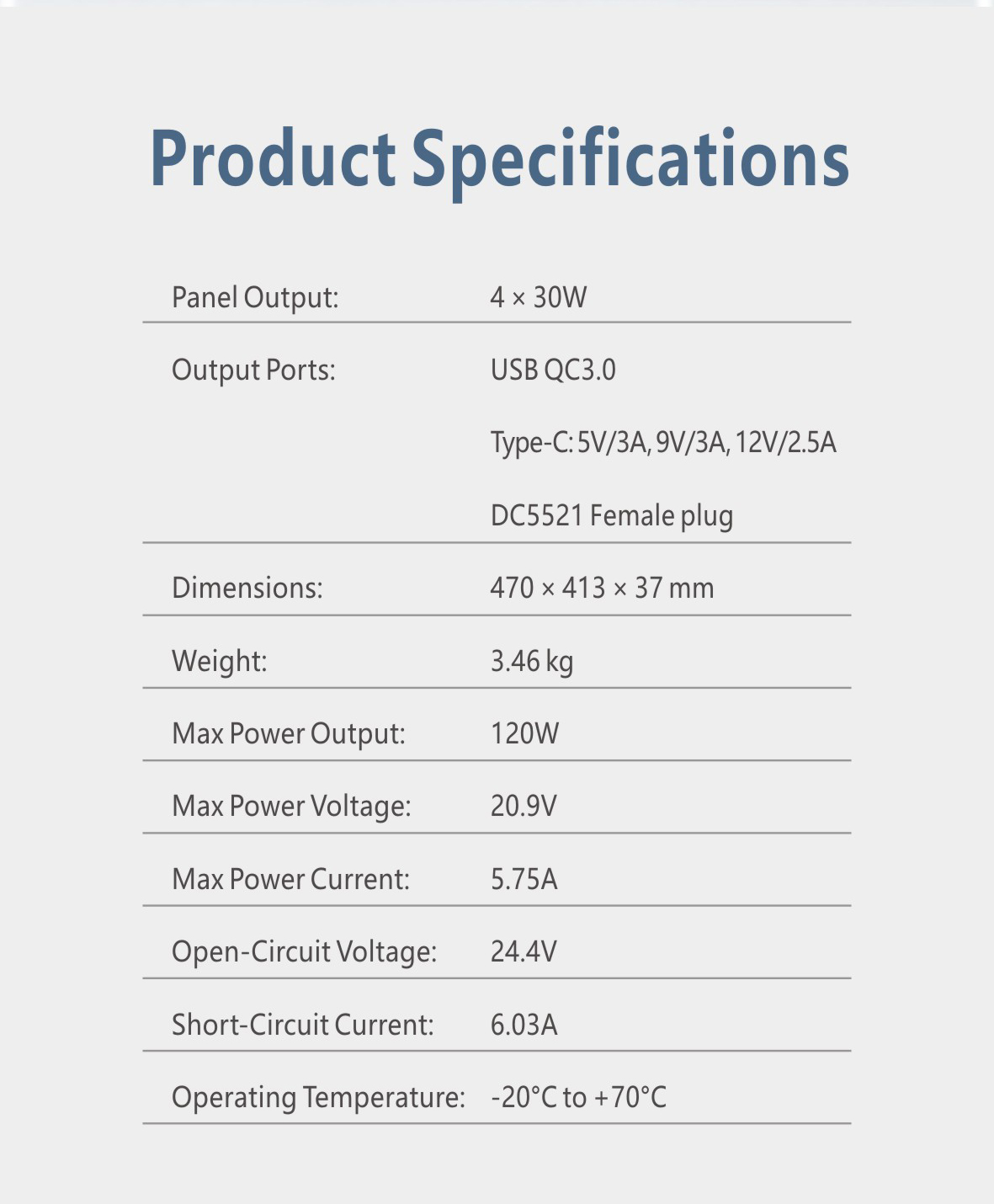 Technical specification graphic illustrating the physical dimensions (folded and unfolded) and weight of the 120W portable solar panel system.