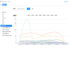 智慧井盖管理系统