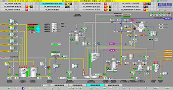 Vietnam THUAN AN PRODUCTION COMPANY LIMITED 25W吨/年箱板纸项目