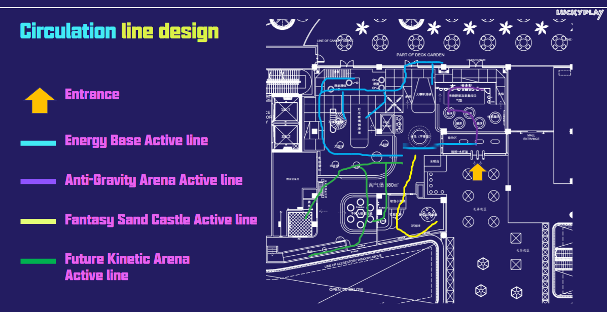 Indoor playground design drawings