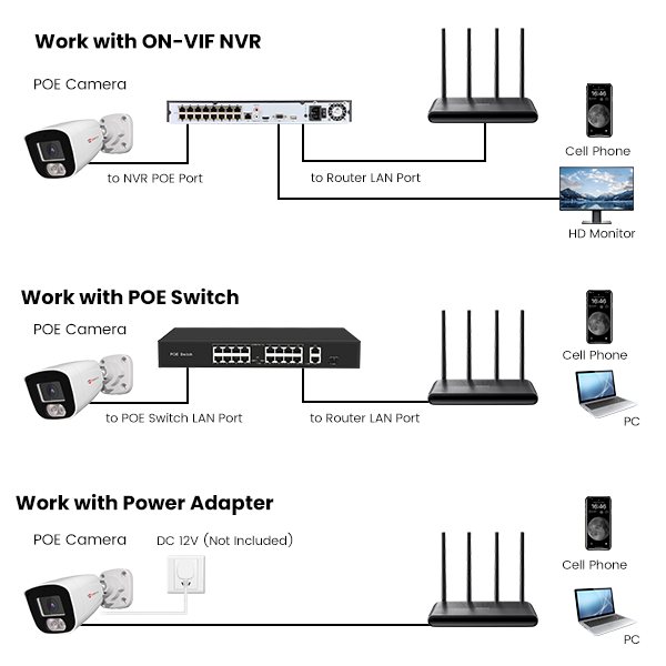 Connection