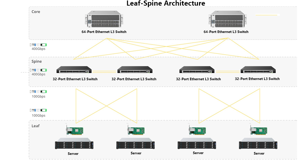 100G CWDM4 QSFP28 transceiver for AMPCon-DC management platform leaf-spine data center fabric architecture