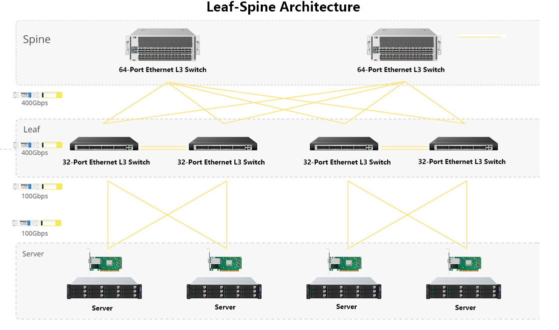 100G DR transceiver for data center leaf spine interconnection from hytoptodevice