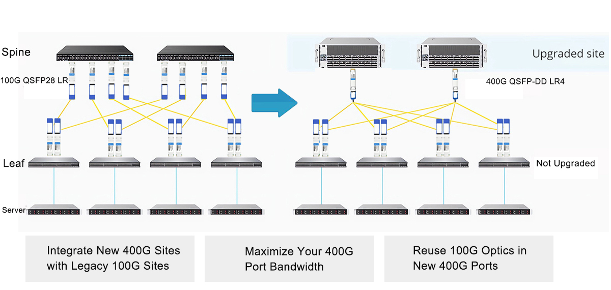 HYTOPTODEVICE 100G LR QSFP28 transceiver supports phased Cisco network upgrade without full infrastructure replacement