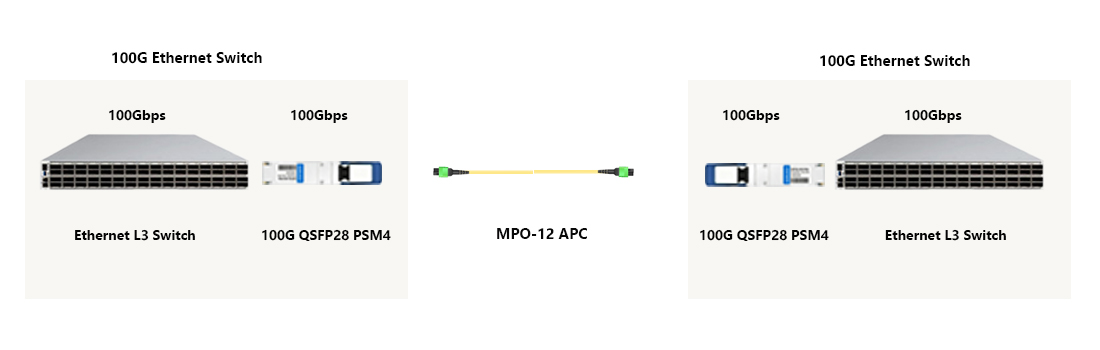 HYTOPTODEVICE 100G PSM4 optic for switch-to-switch rack trunk links