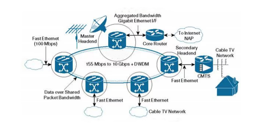 HYTOPTODEVICE 155Mbps fiber optic transceiver for SONET/SDH solution