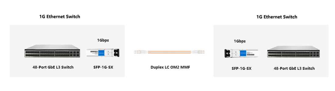 HYTOPTODEVICE 1000BASE‑SX gigabit SFP multimode pluggable transceiver Duplex LC UPC for switch to switch