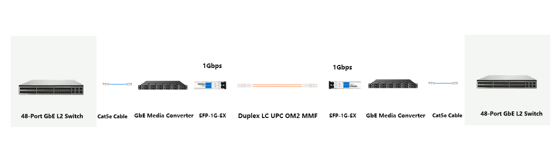 HYTOPTODEVICE DDM‑enabled compatible pluggable transceiver for enterprise LAN