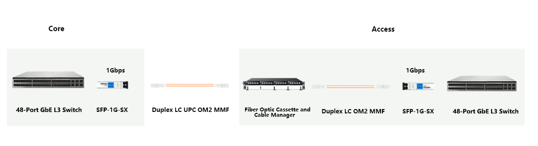 HYTOPTODEVICE 850nm VCSEL 1000BASE‑SX pluggable transceiver for intra‑rack data‑center connection