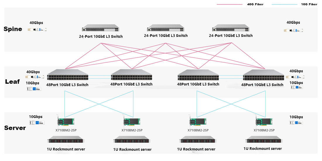 HYTOPTODEVICE 40G SR4 multi‑mode module for leaf‑spine data‑center deployment