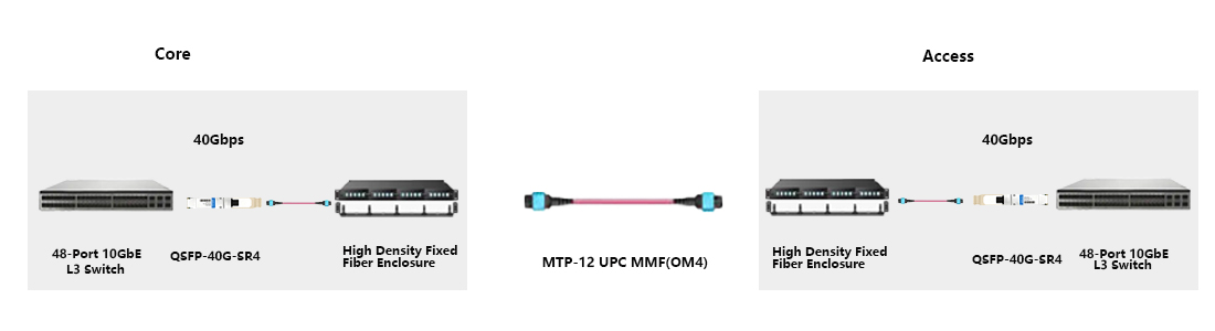 HYTOPTODEVICE 40G high‑speed stacking module for enterprise campus network upgrade