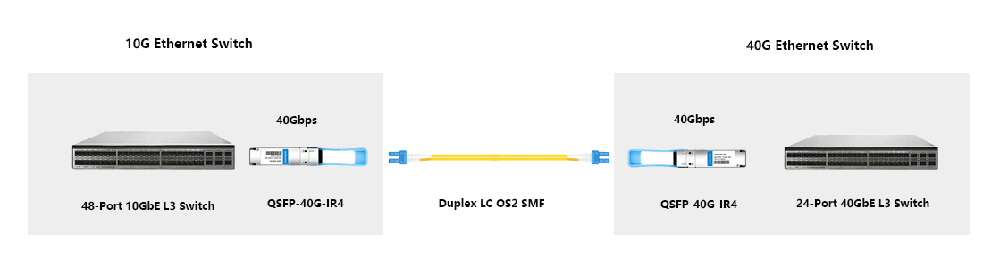 hytoptodevice manufacturer supplier offer 40GBASE-LR4L QSFP+ module for switch to switch