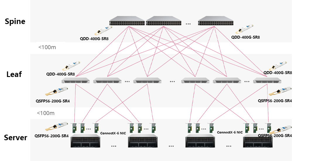 HYTOPTODEVICE factory 200G QSFP56 SR4 short‑reach optical transceiver with custom EEPROM for leaf‑spine deployments